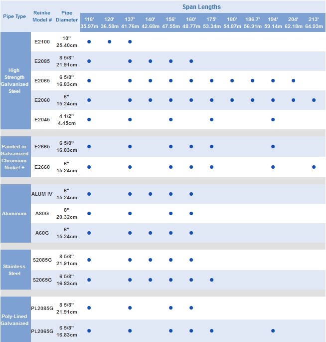 pipe choices